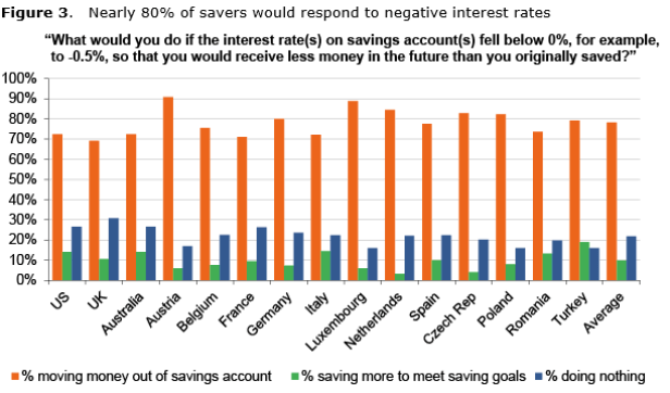 Negative Interest Rates