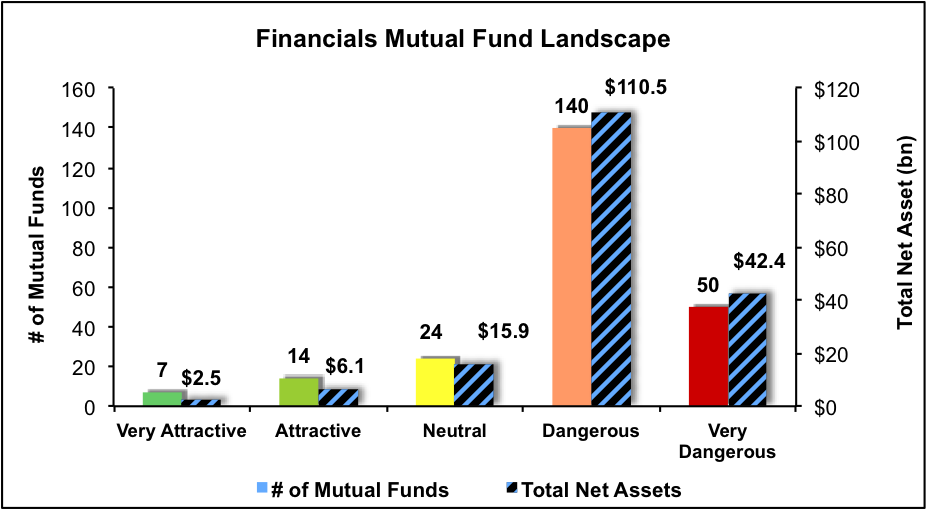 Financilas Mutual Fund Lanscape