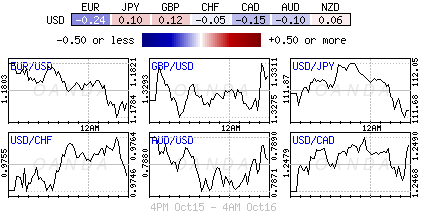 Global FX