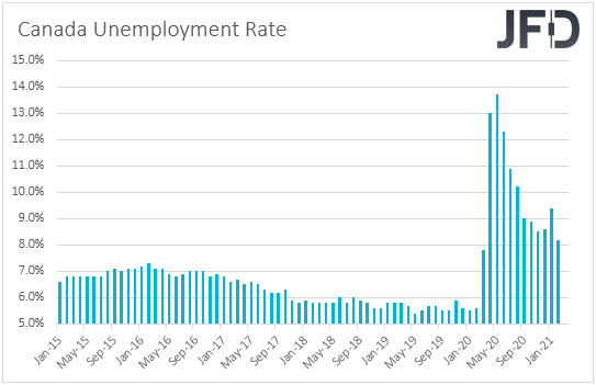 Canada unemployment rate