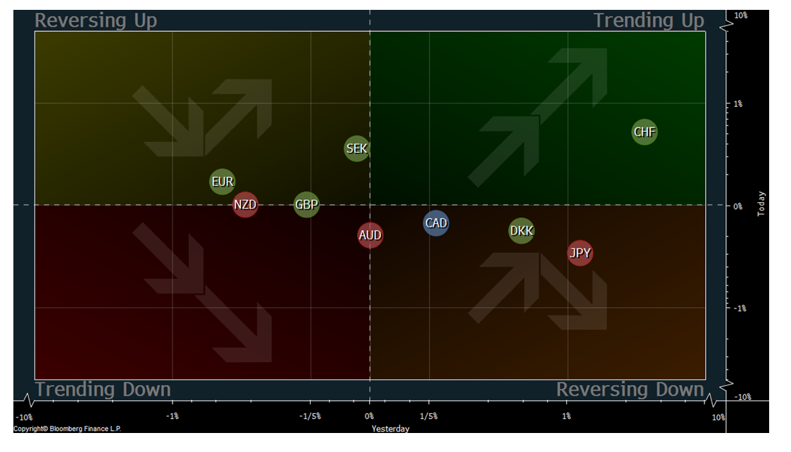 Trend 19-01-2014