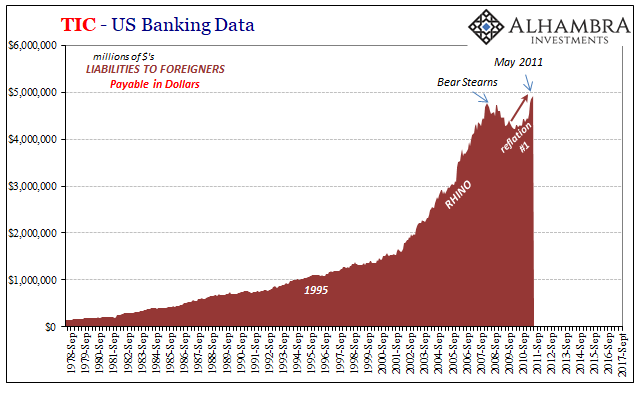 TIC - US Banking Data II
