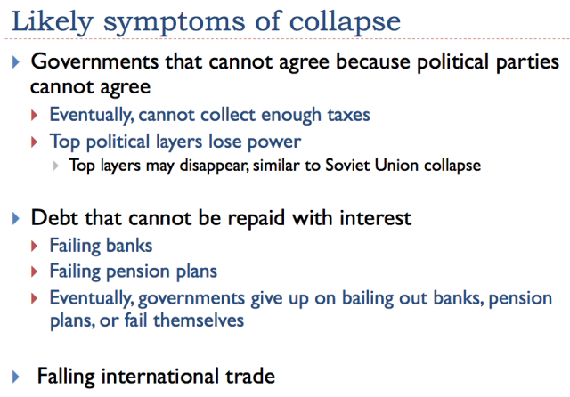 Symptoms of collapse