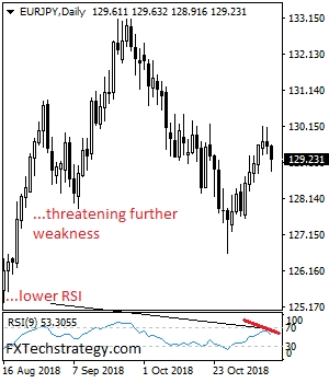 eurjpy