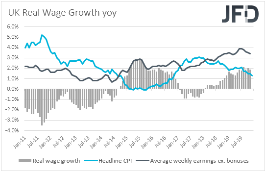 UK real wage growth