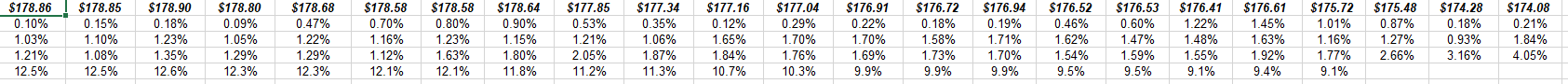 SP 500 2019 EPS Estimate