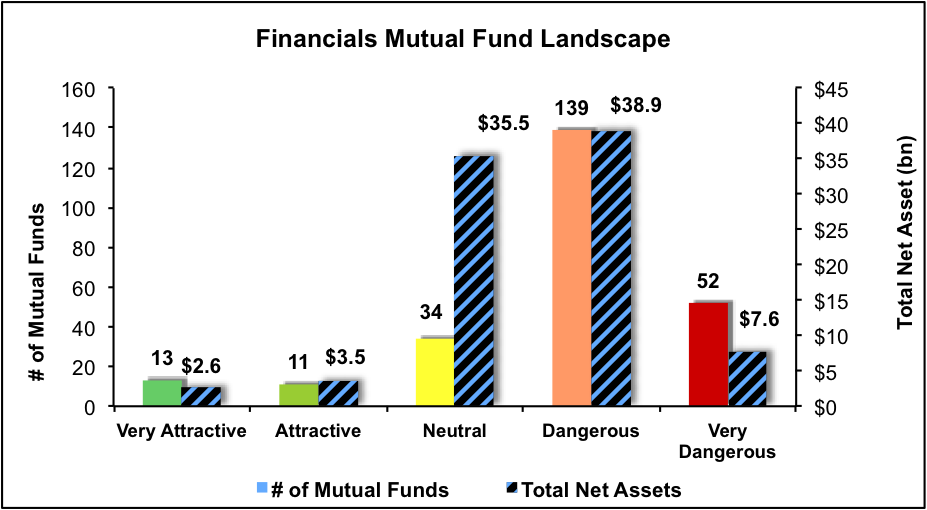 Separating the Best Mutual Funds From the Worst Mutual Funds