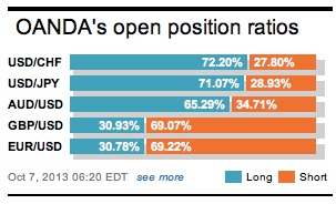 Open Position Ratios
