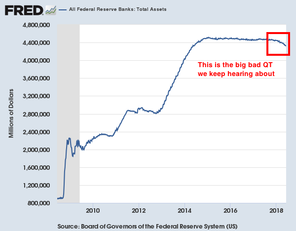 All Federal Reserve Banks