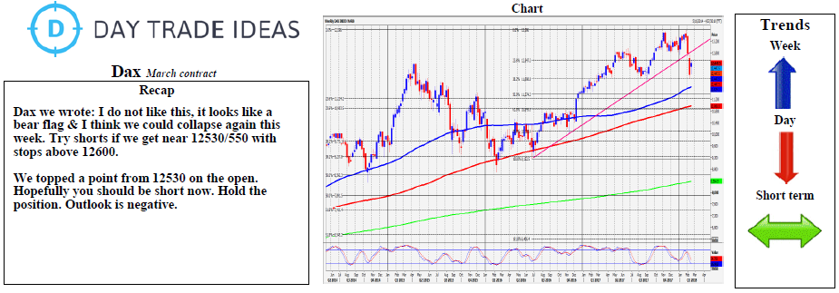 DAX Weekly Chart 