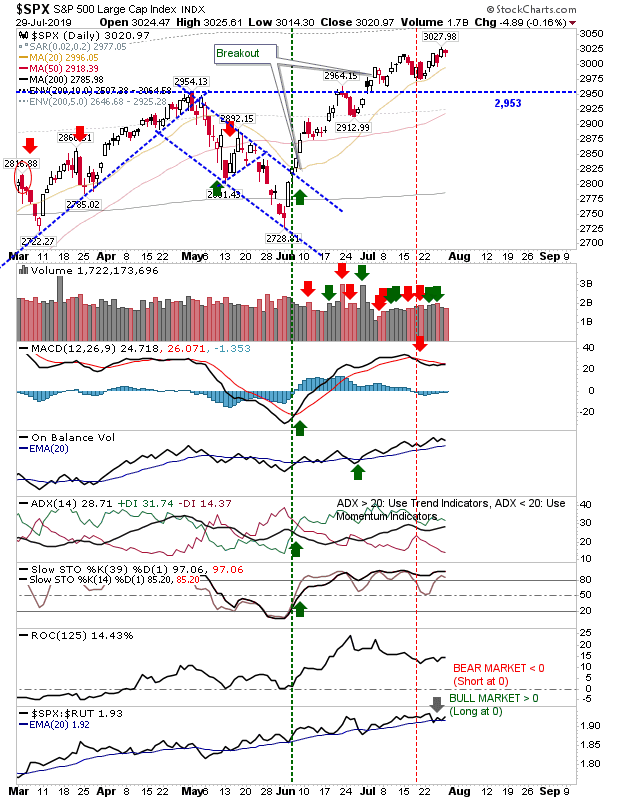 SPX Daily Chart