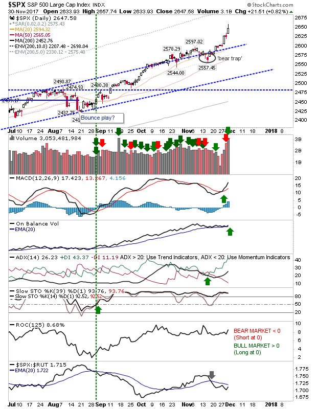 SPX Daily Chart