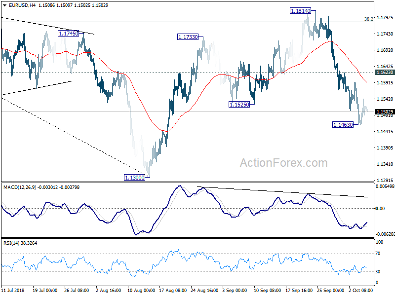 EUR/USD