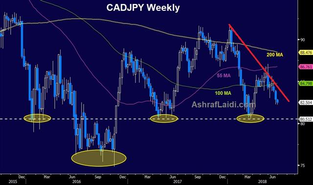CADJPY Weekly Chart