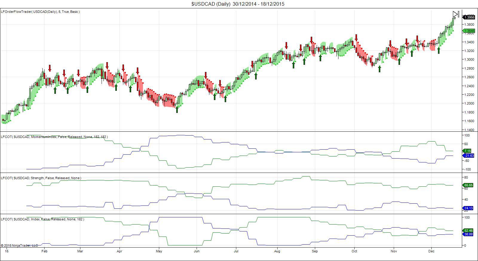 Forex cot report analysis