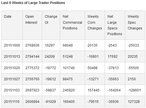 Weeks of Large Trader Positions