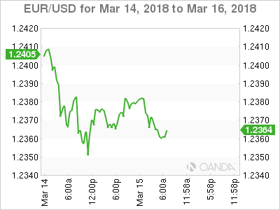 EUR/USD Mar 14 - 16, 2018
