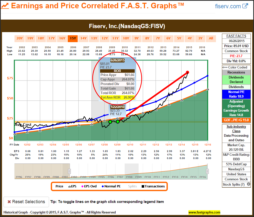 FIXV Earnings and Price