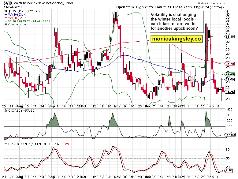 VIX Daily.