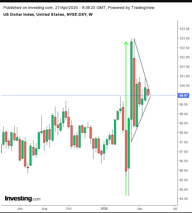 DXY Daily