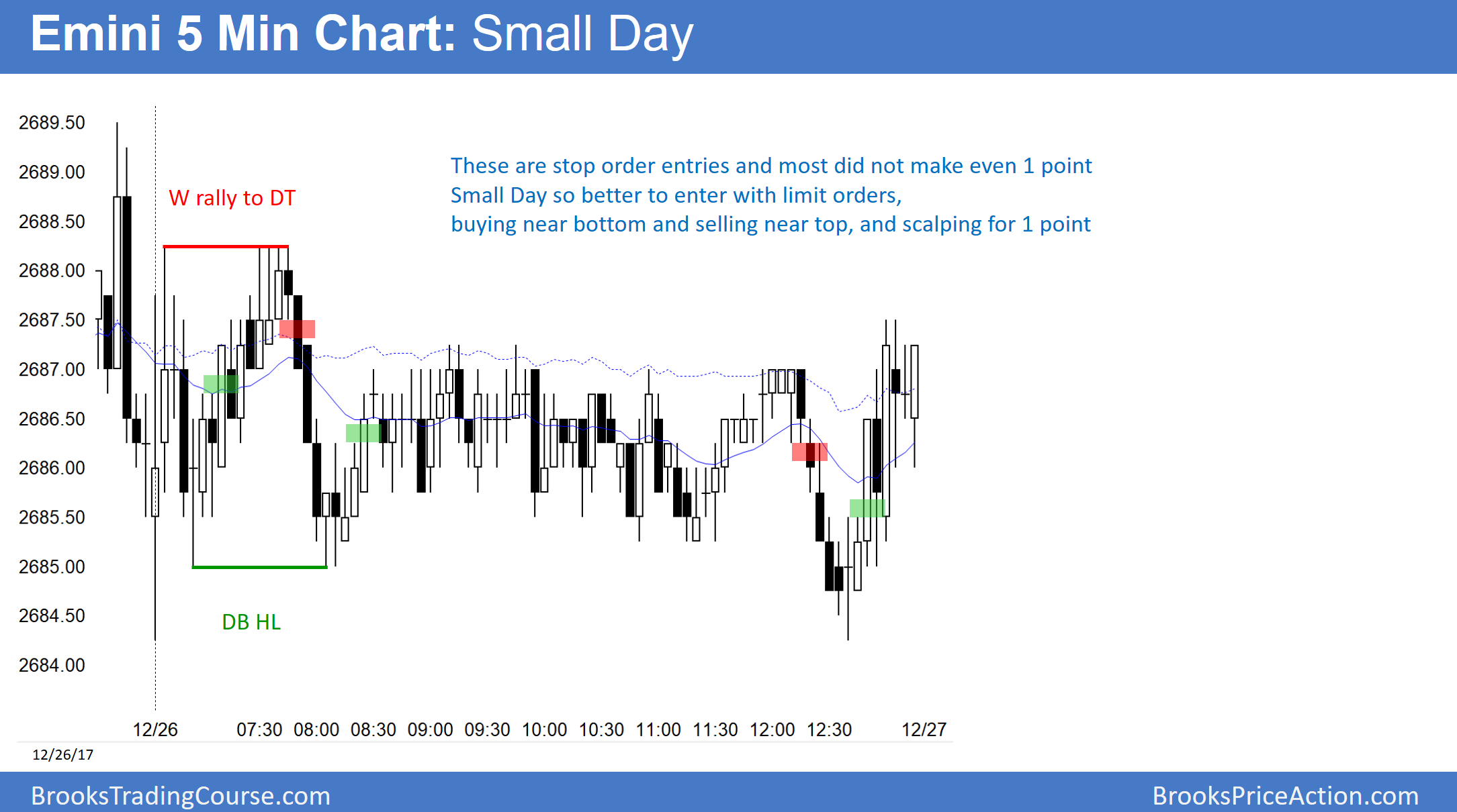 Emini S&P 500: Bull Flag