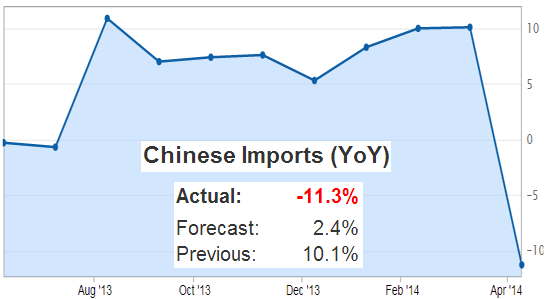 Chinese imports