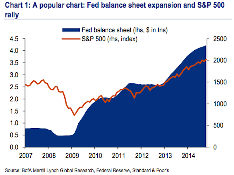 QE Chart