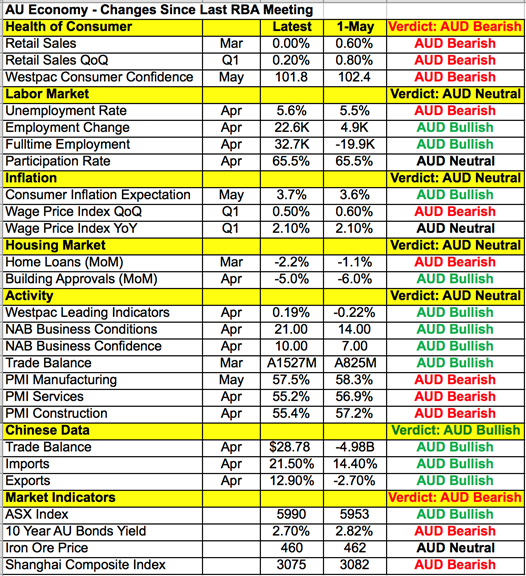 AUD Data Points