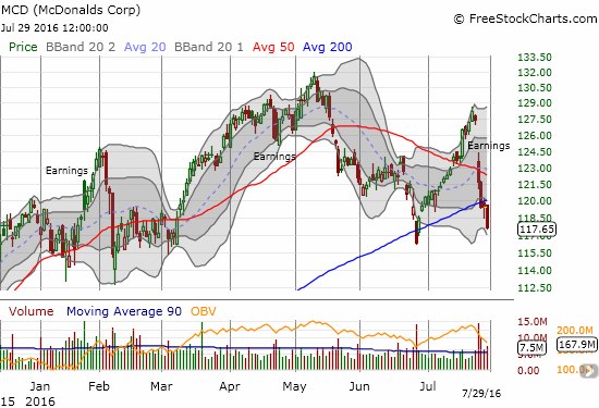 MCD Chart