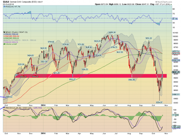 The DAX