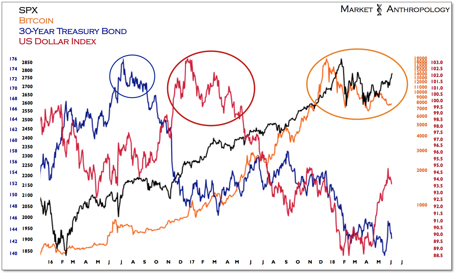 SPX-Bitcoin