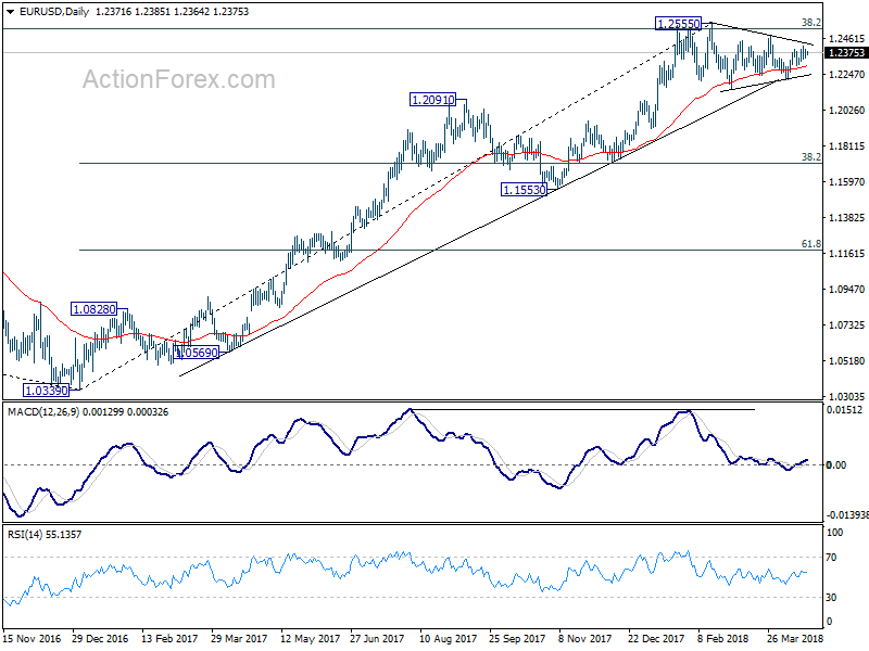 EUR/USD Daily Chart