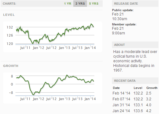 Weekly_Indexes