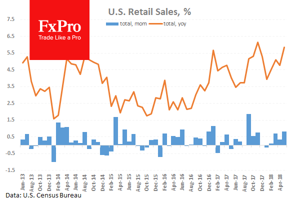 US_RetailSales_180615