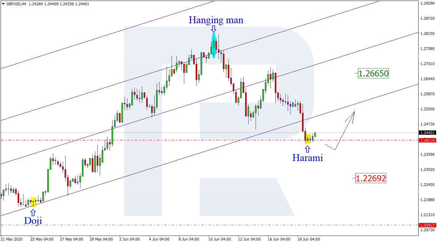 GBPUSD