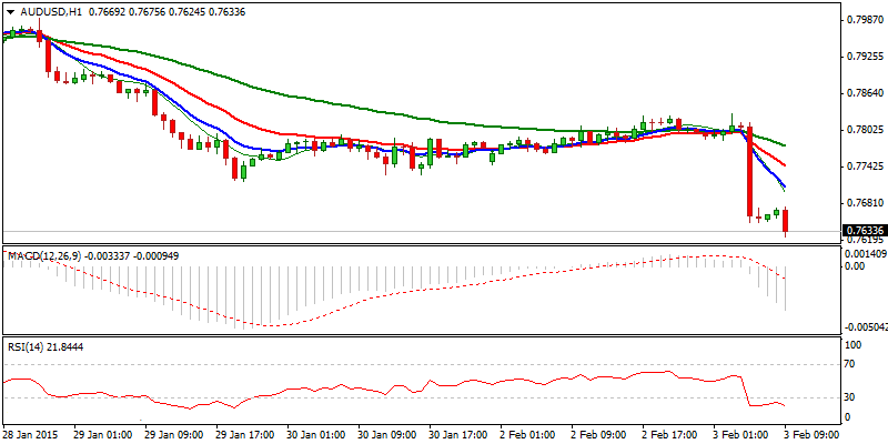 AUD/USD Hourly Chart