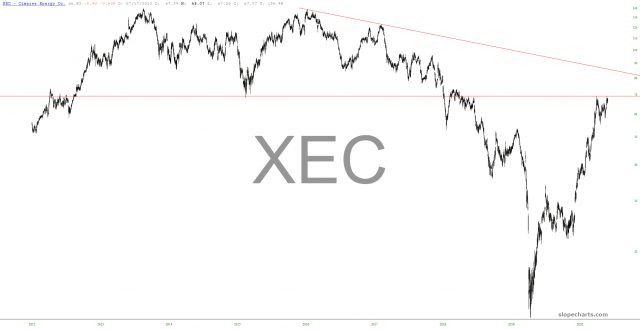XEC Chart