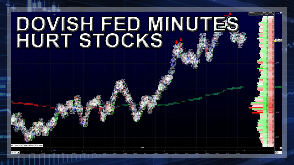 Dovish Fed Minutes Hurts Stocks