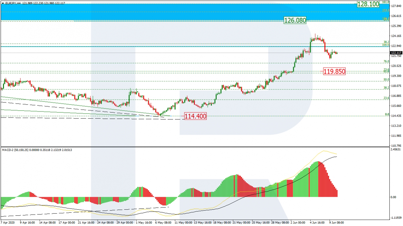 eur/jpy