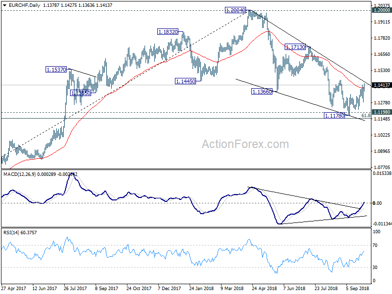 EUR/CHF