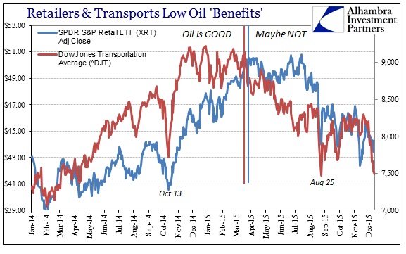 Retailers and Transports Low Oil 'Benefits'