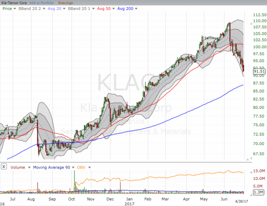 KLAC Chart