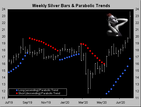 Weekly Silver Bars