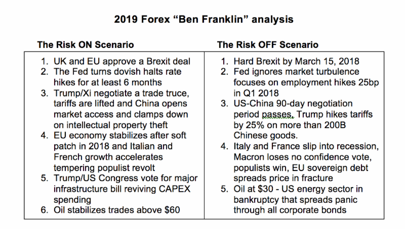 2019 Forex Market Outlook Investing Com - 
