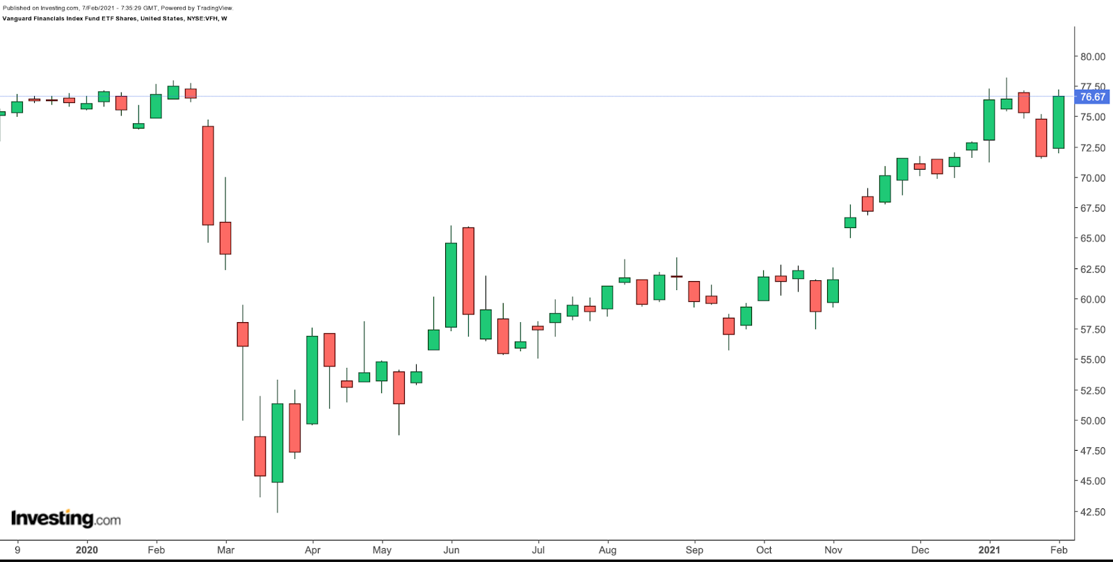 VFH Weekly