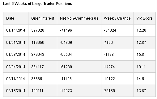 Large Trader Positions Chart