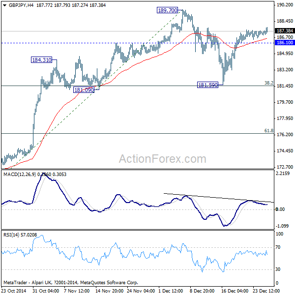 GBP/JPY 4 Hours Chart