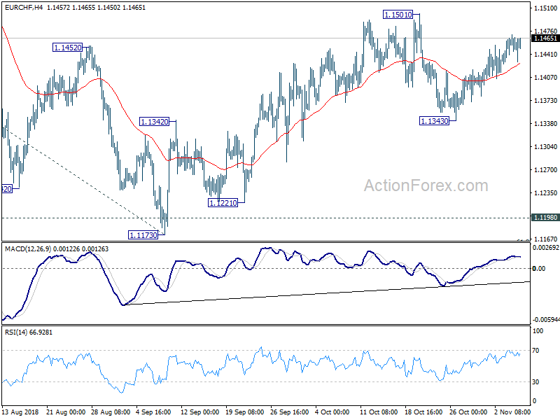 EUR/CHF