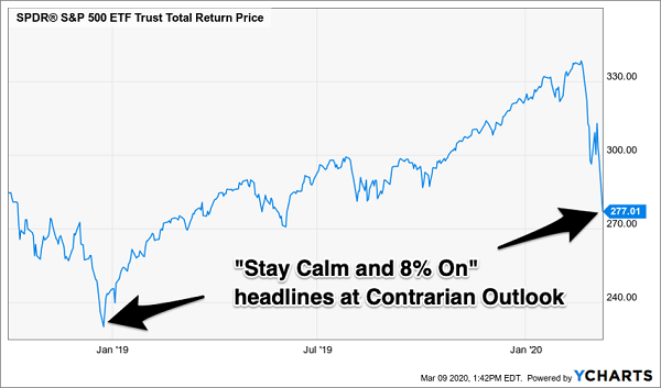 SPY Pullbacks 2018-2020