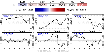 Forex heatmap